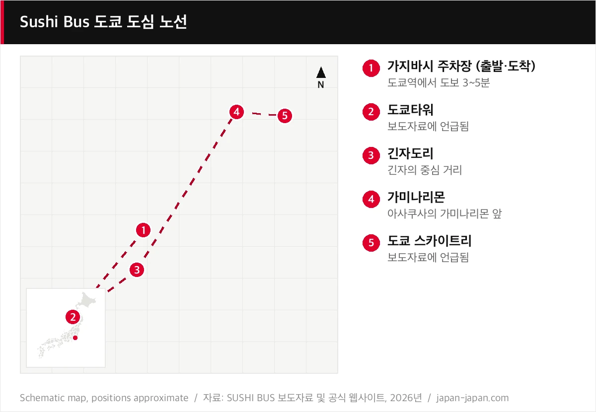 Sushi Bus 도쿄 도심 노선