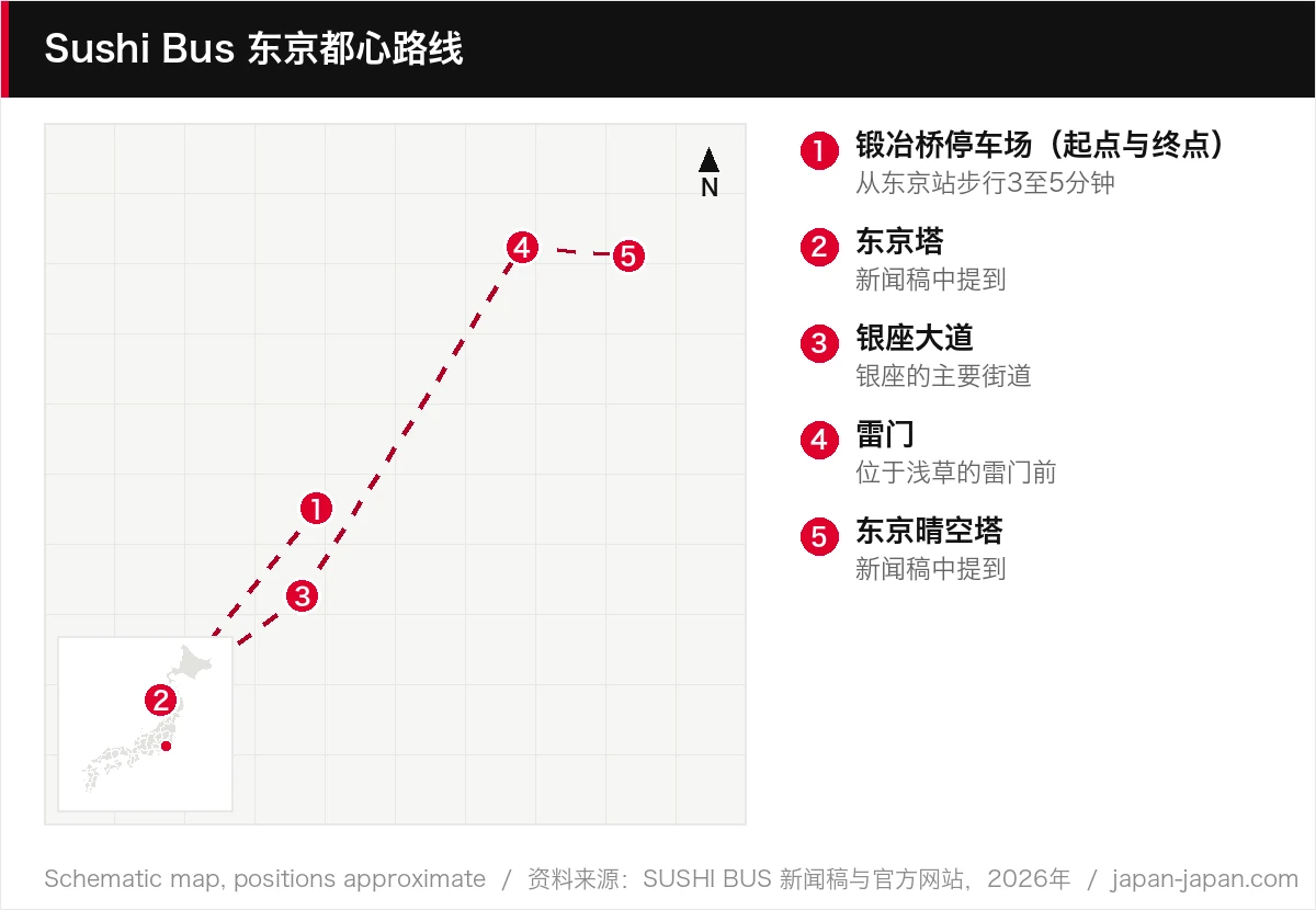 Sushi Bus 东京都心路线