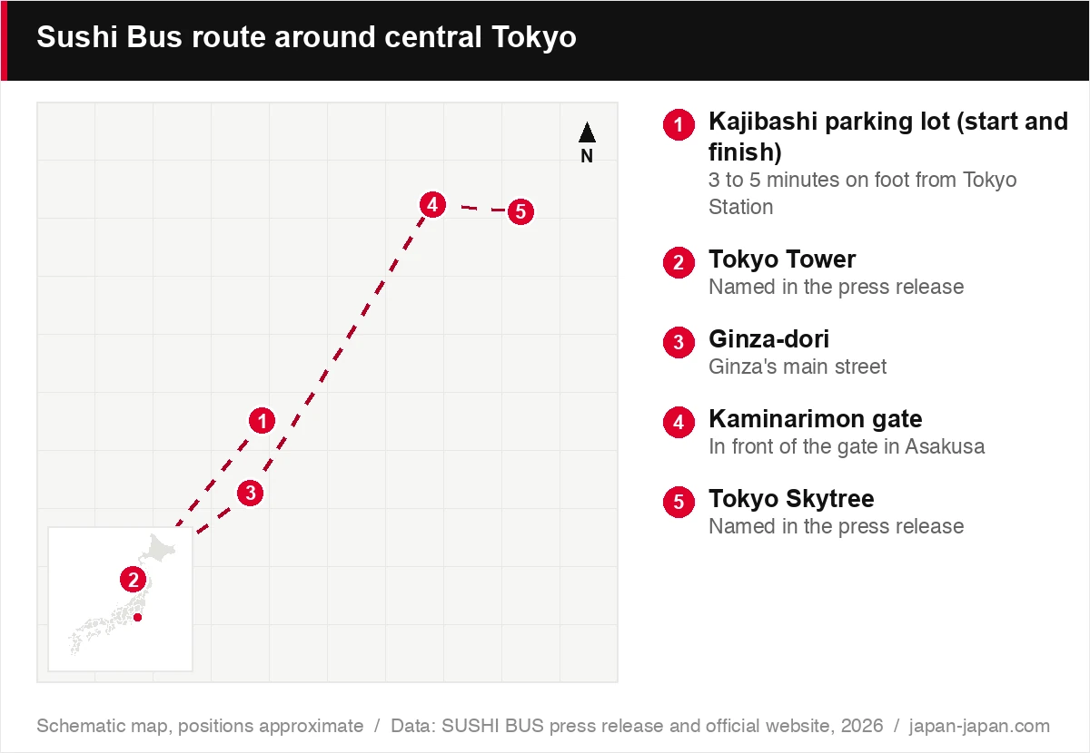 Sushi Bus route around central Tokyo