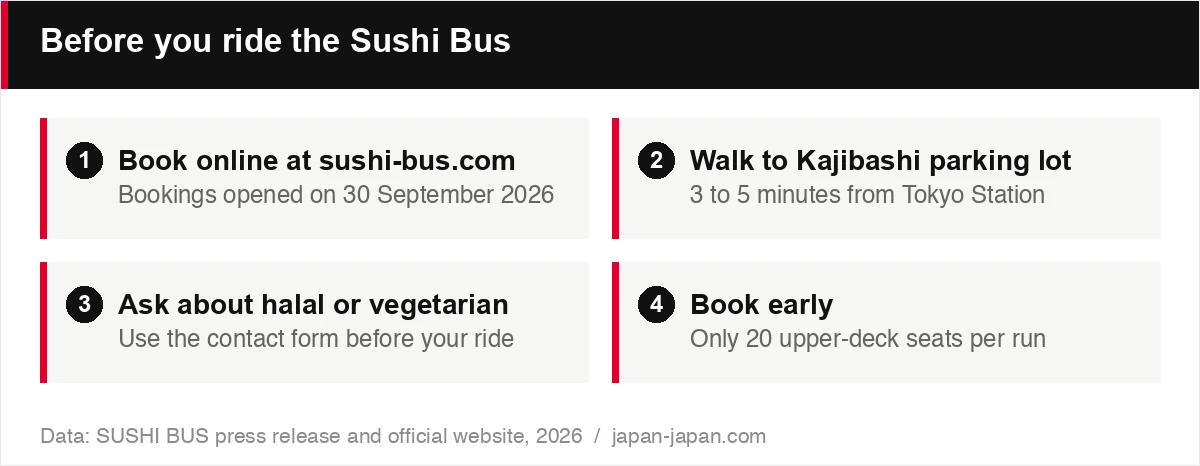 Before you ride the Sushi Bus