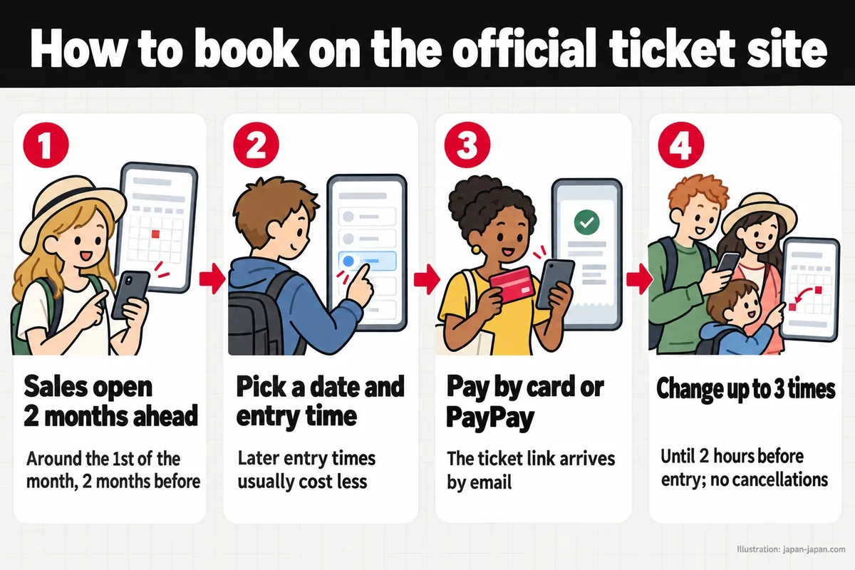 How to book on the official ticket site. Sales open 2 months ahead. Around the 1st of the month, 2 months before.