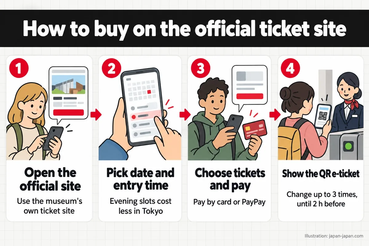 How to buy on the official ticket site. Open the official site. Use the museum's own ticket site. Pick date and entry time.