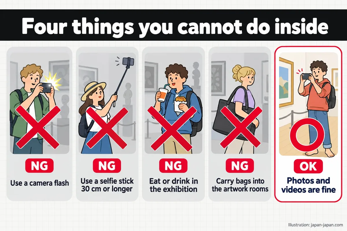Four things you cannot do inside. Use a camera flash. Use a selfie stick 30 cm or longer. Eat or drink in the exhibition.