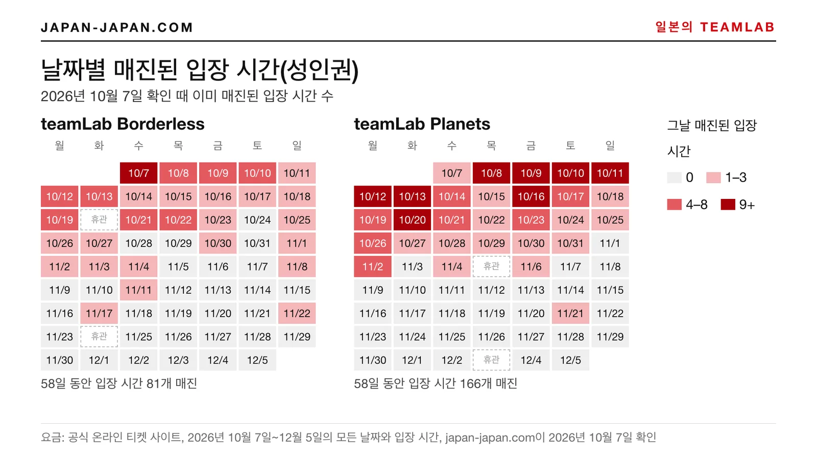 2026년 10월 7일~12월 5일 teamLab Borderless와 teamLab Planets의 날짜별 매진 입장 시간 달력