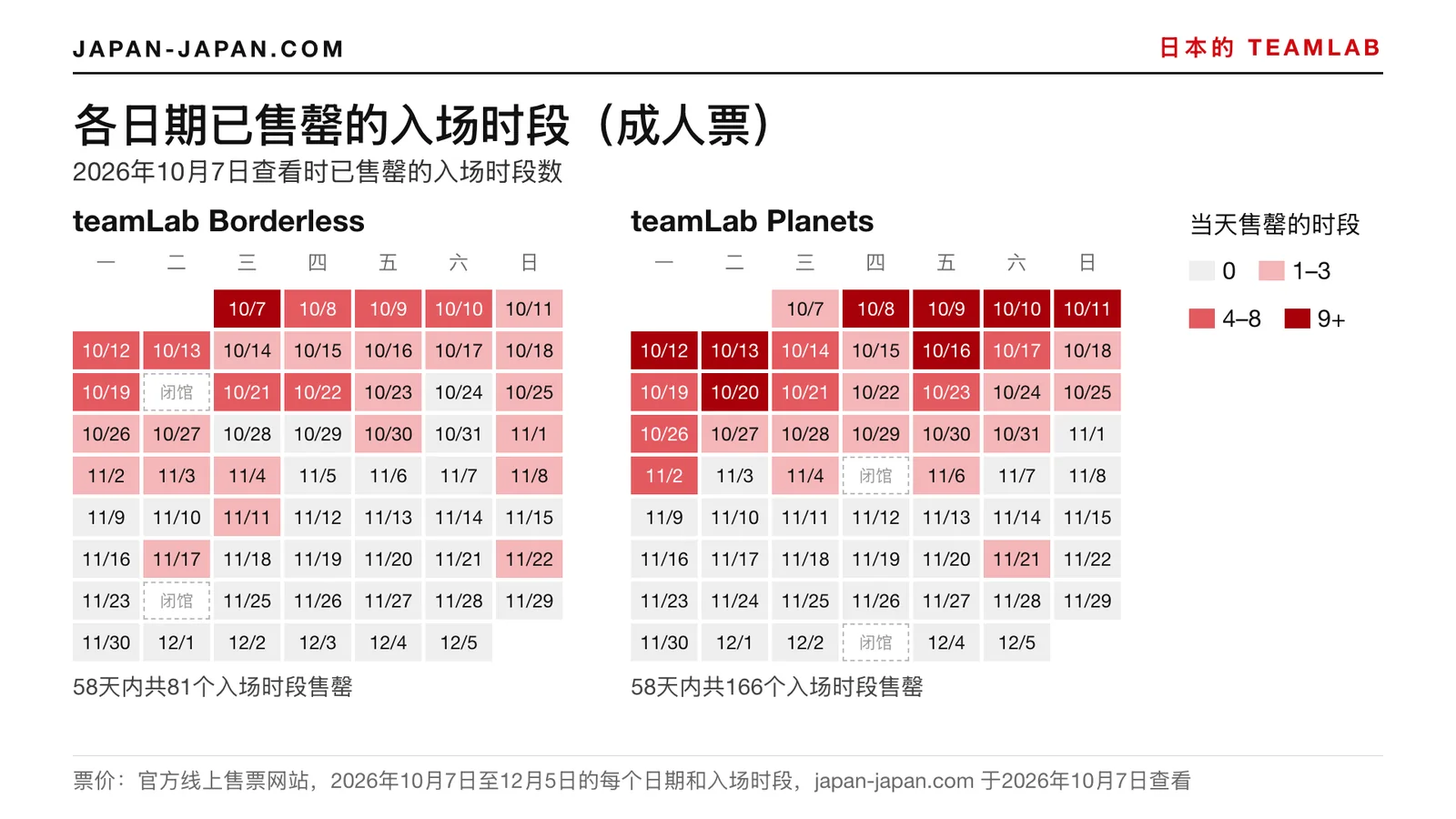2026年10月7日至12月5日teamLab Borderless与teamLab Planets每天售罄入场时段的日历