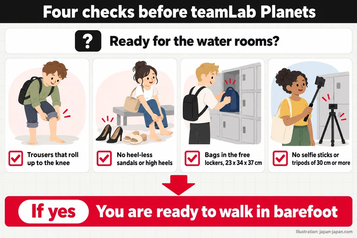Four checks before teamLab Planets. Ready for the water rooms? Trousers that roll up to the knee.
