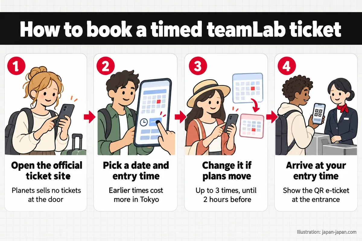 How to book a timed teamLab ticket. Open the official ticket site. Planets sells no tickets at the door.