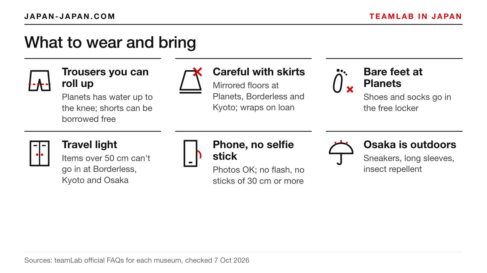 Illustrated checklist of what to wear and bring to teamLab: roll-up trousers, care with skirts, bare feet at Planets, light b