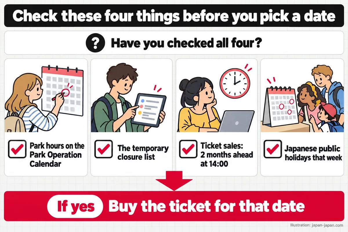 Check these four things before you pick a date. Have you checked all four? Park hours on the Park Operation Calendar.