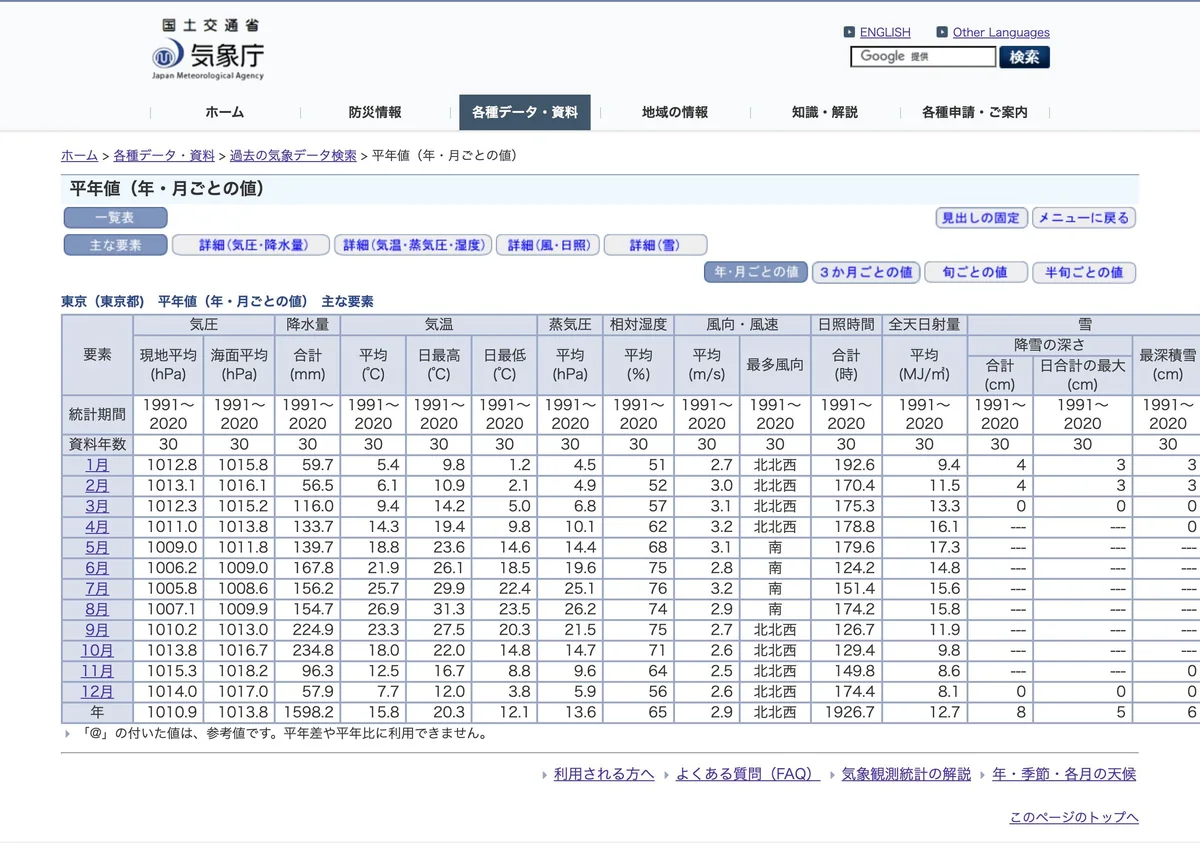 Screenshot of a page from the Japan Meteorological Agency cited in this article (in Japanese)