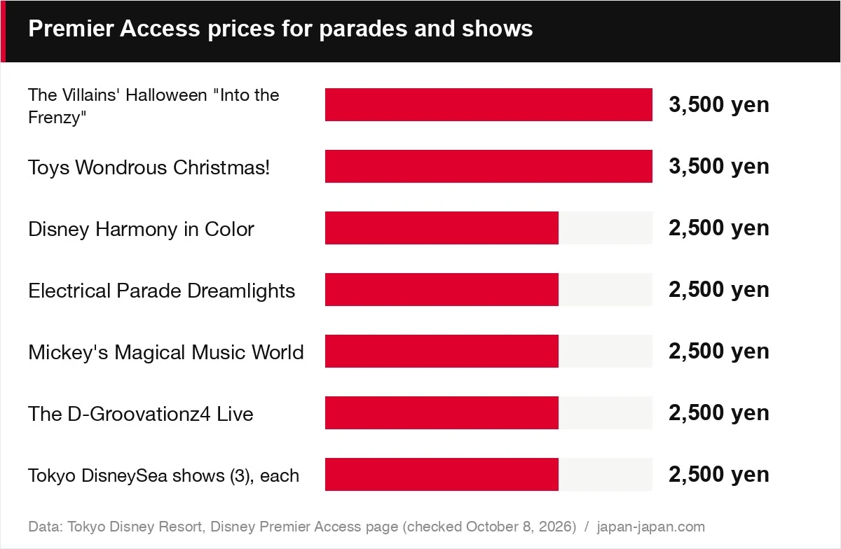 Premier Access prices for parades and shows