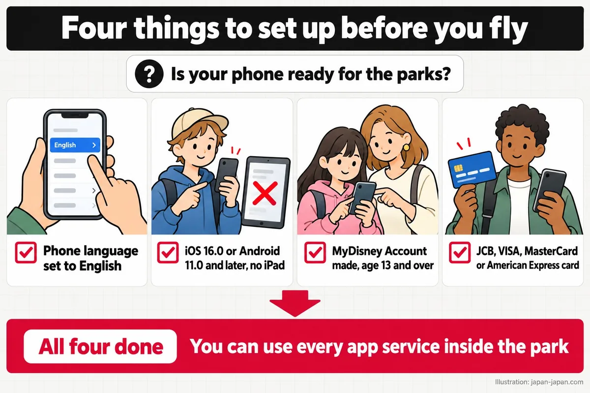 Four things to set up before you fly. Is your phone ready for the parks? Phone language set to English.