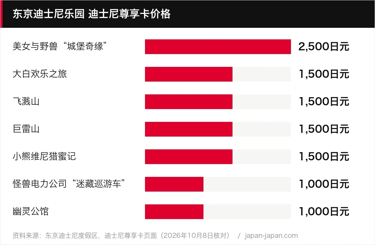 东京迪士尼乐园 迪士尼尊享卡价格