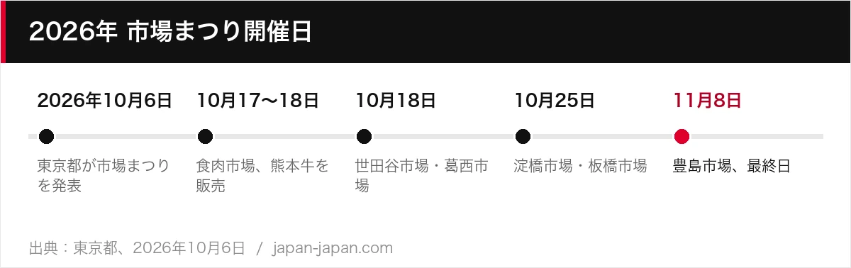 2026年 市場まつり開催日