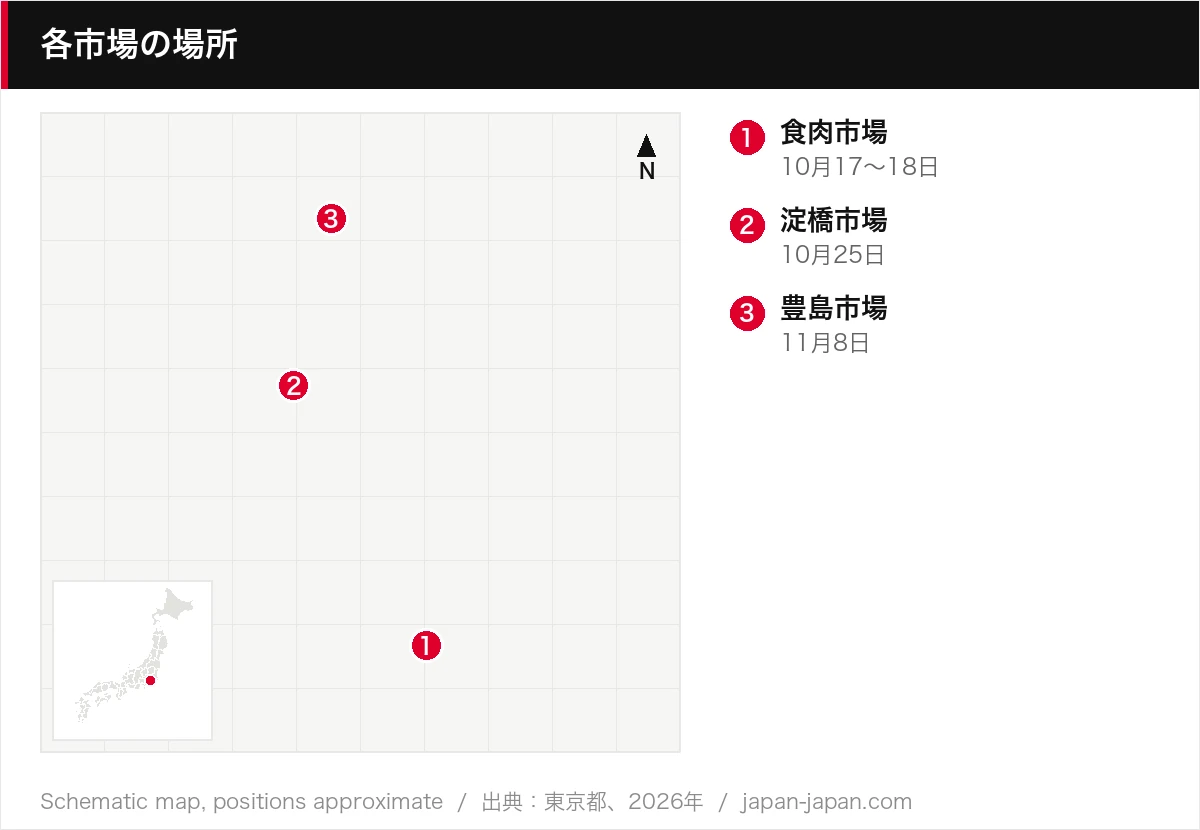 各市場の場所