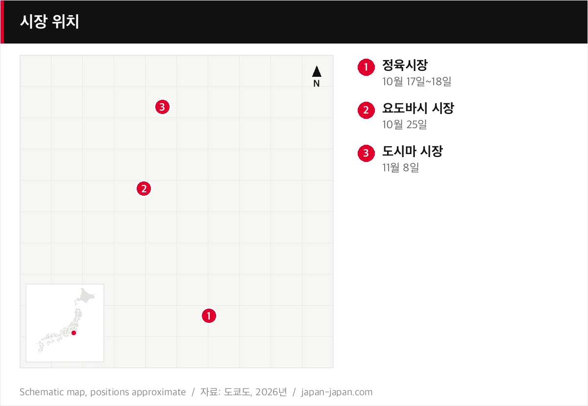 시장 위치