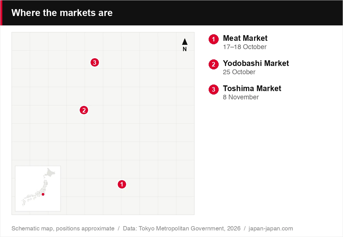 Where the markets are