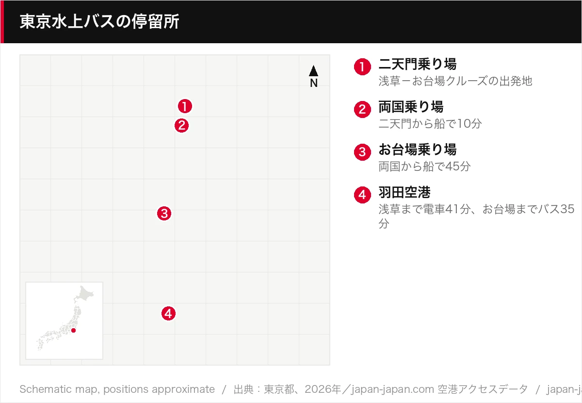 東京水上バスの停留所
