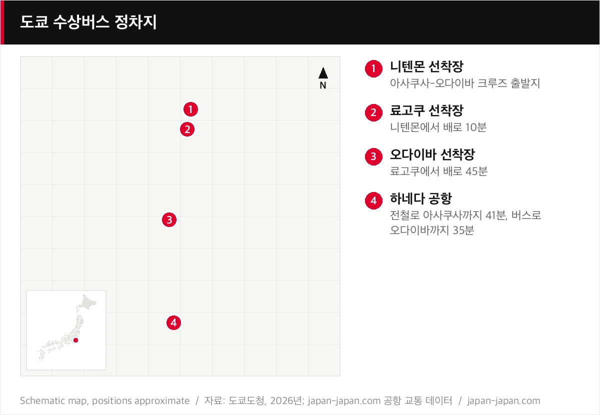 도쿄 수상버스 정차지