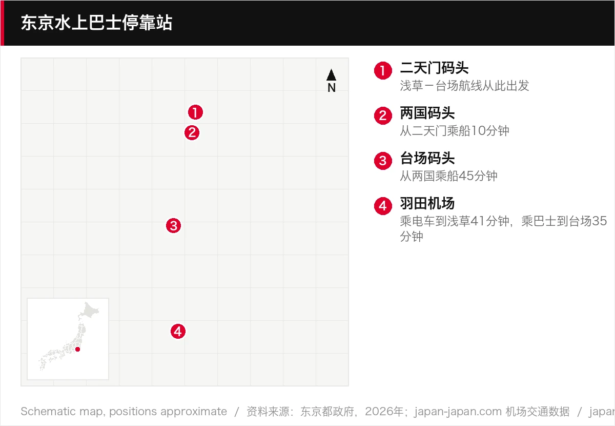 东京水上巴士停靠站