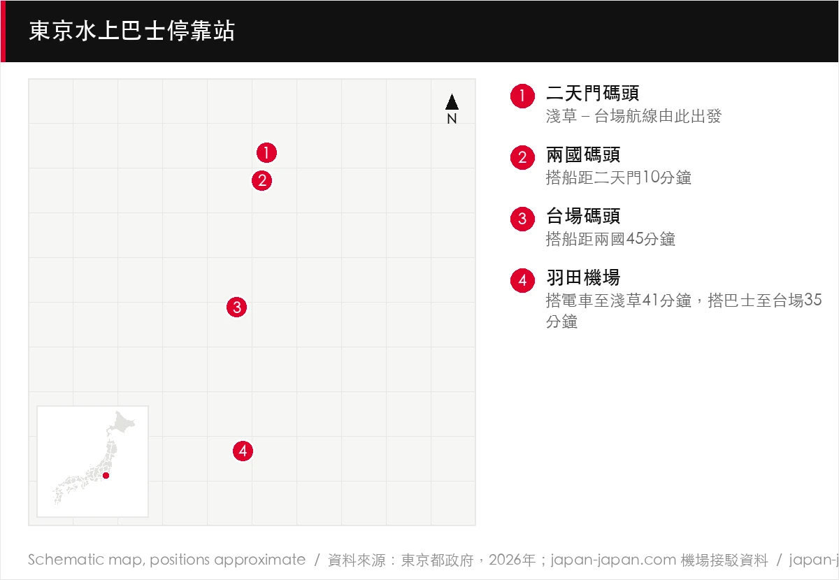 東京水上巴士停靠站