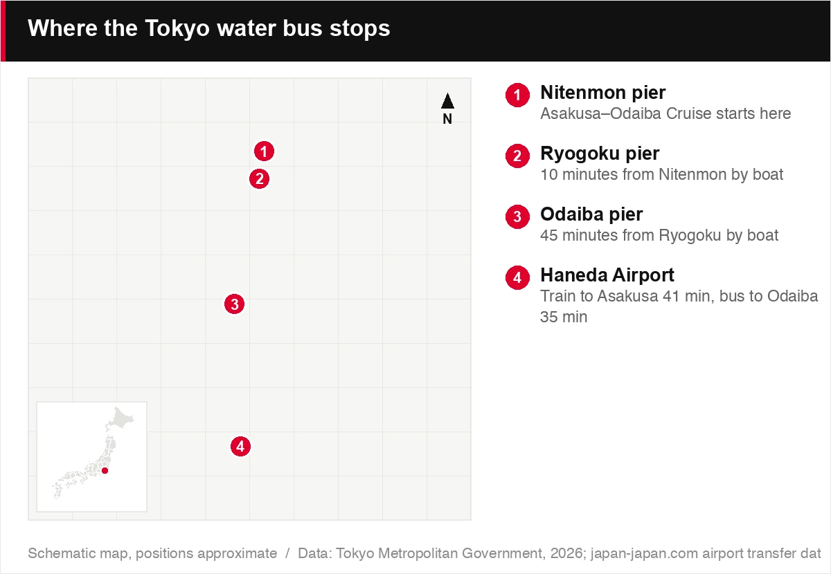 Where the Tokyo water bus stops