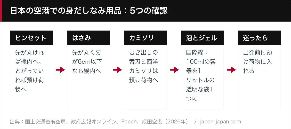 日本の空港での身だしなみ用品：5つの確認