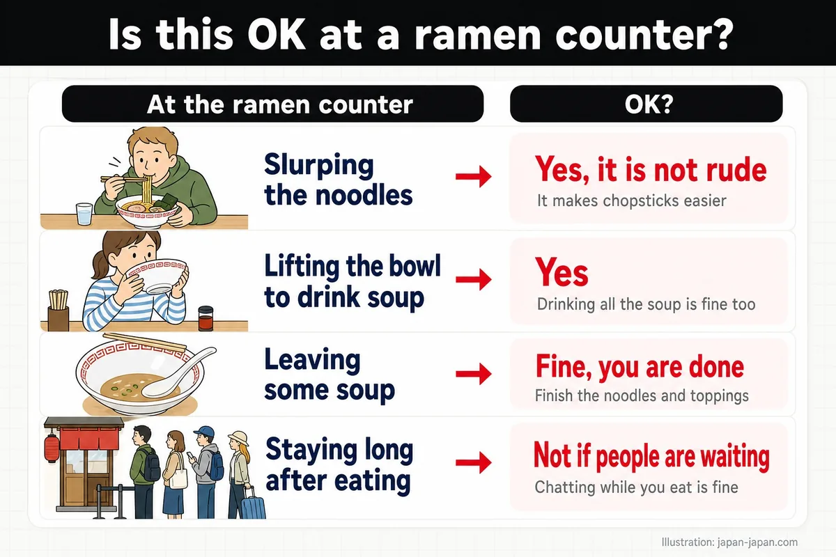 Is this OK at a ramen counter? At the ramen counter. OK? Slurping the noodles. Yes, it is not rude.