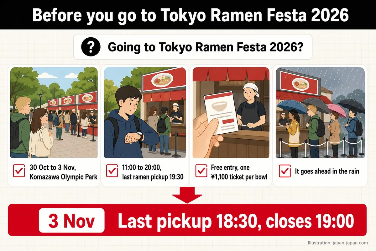 Before you go to Tokyo Ramen Festa 2026. Going to Tokyo Ramen Festa 2026? 30 Oct to 3 Nov, Komazawa Olympic Park.