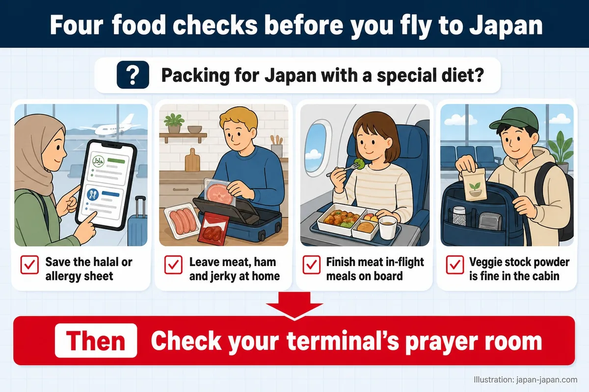 Four food checks before you fly to Japan. Packing for Japan with a special diet? Save the halal or allergy sheet.