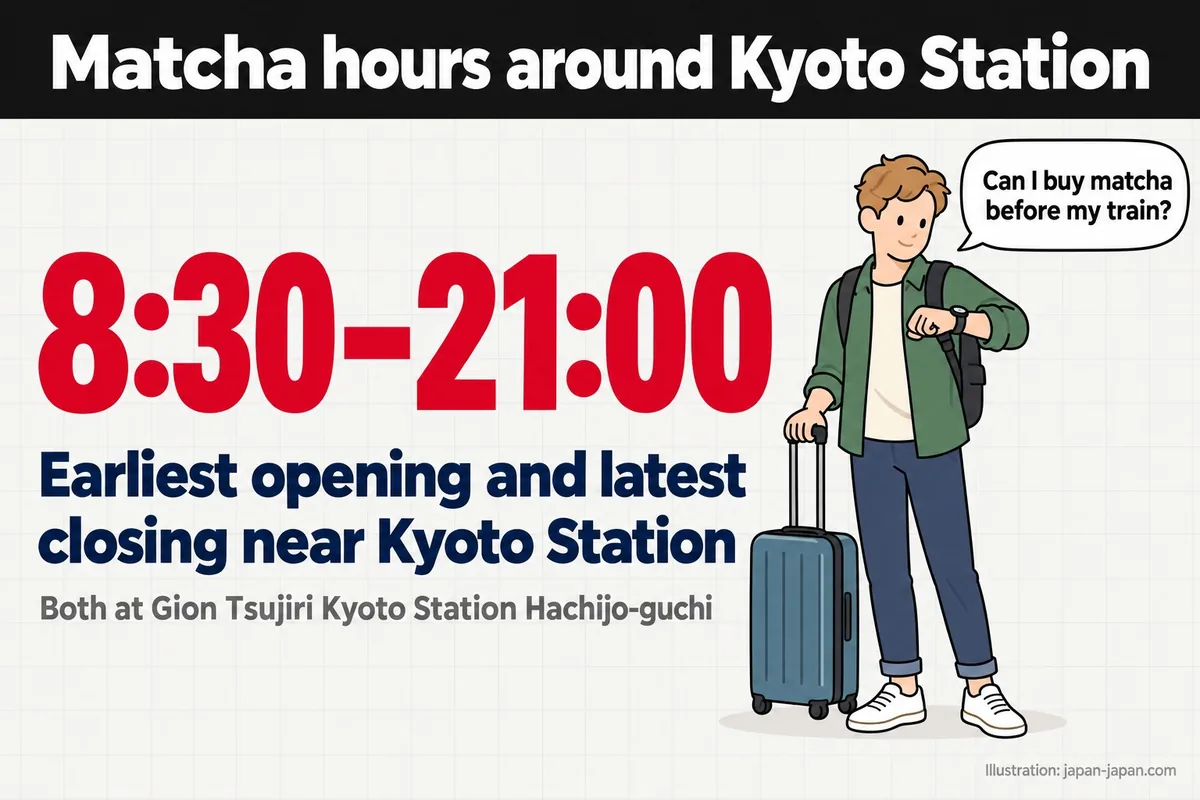 Matcha hours around Kyoto Station. 8:30–21:00. Earliest opening and latest closing near Kyoto Station.