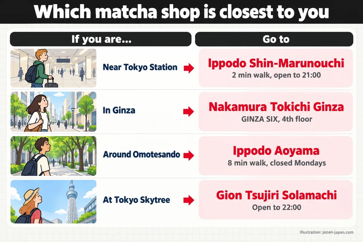 Which matcha shop is closest to you. If you are…. Go to. Near Tokyo Station. Ippodo Shin-Marunouchi.