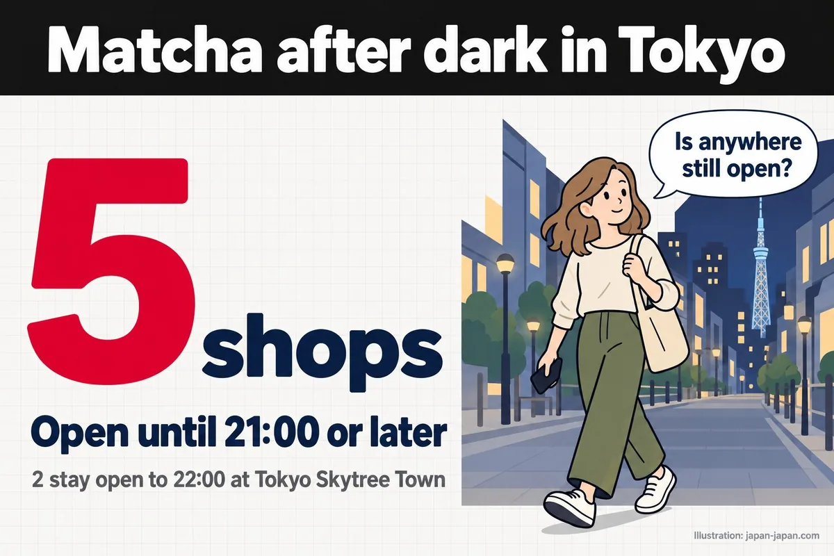 Matcha after dark in Tokyo. 5shops. Open until 21:00 or later. 2 stay open to 22:00 at Tokyo Skytree Town.