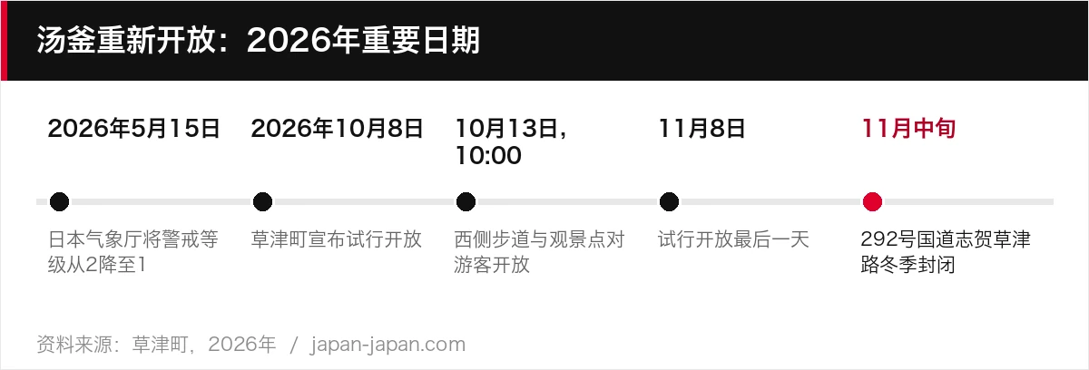 汤釜重新开放:2026年重要日期
