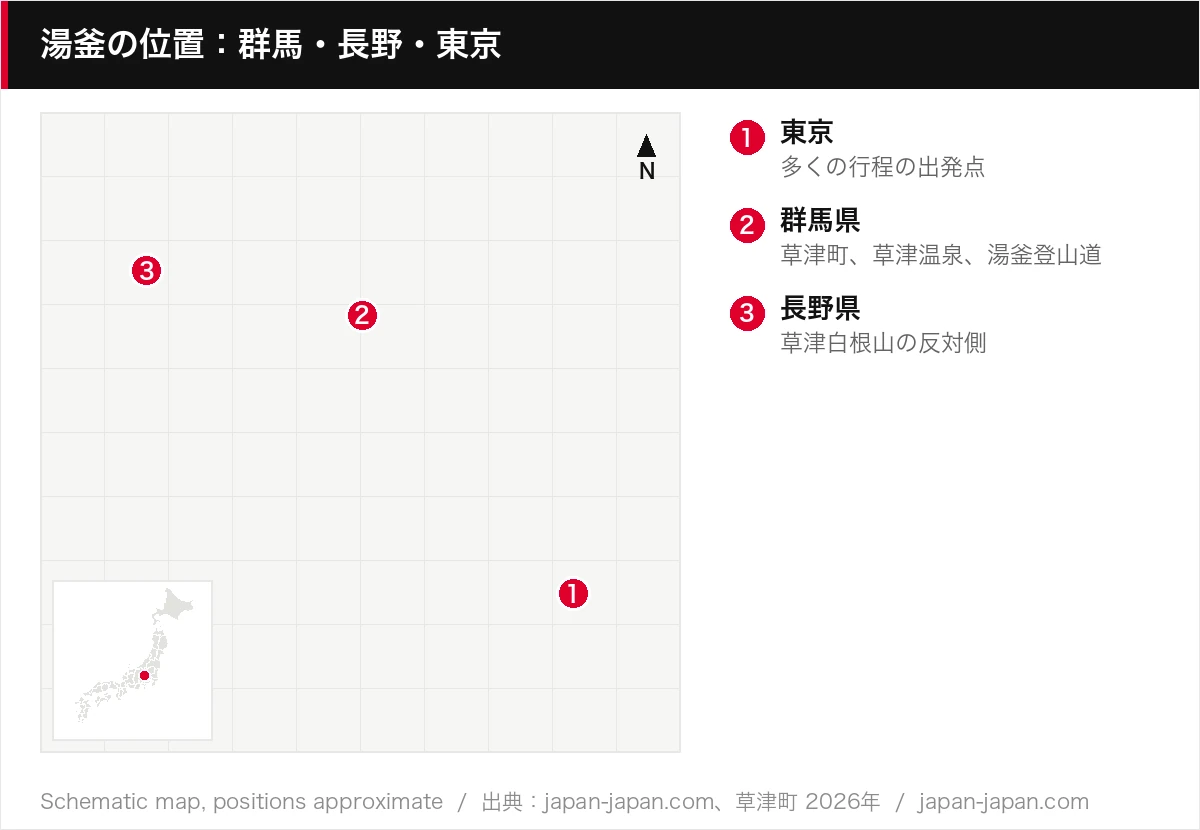 湯釜の位置：群馬・長野・東京