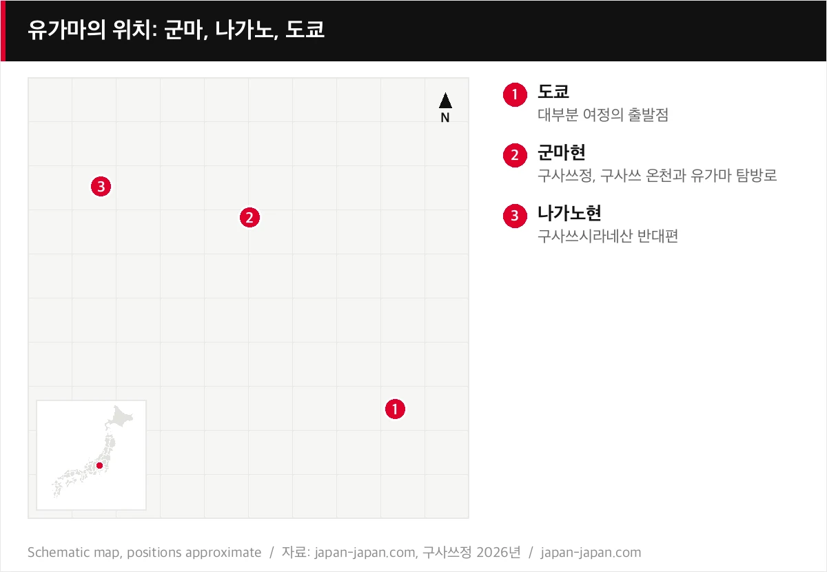 유가마의 위치: 군마, 나가노, 도쿄