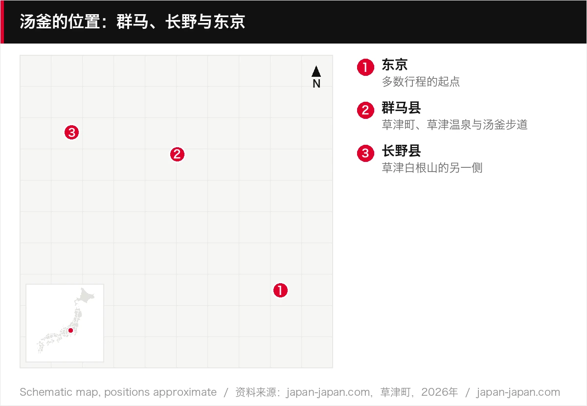 汤釜的位置:群马、长野与东京