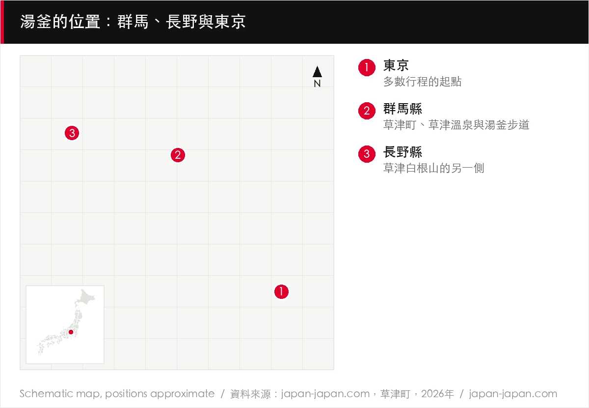 湯釜的位置：群馬、長野與東京
