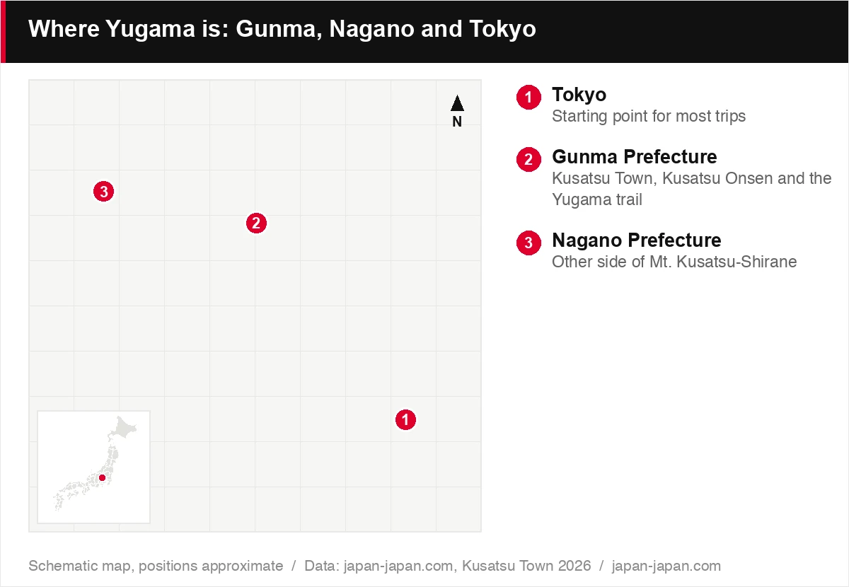 Where Yugama is: Gunma, Nagano and Tokyo