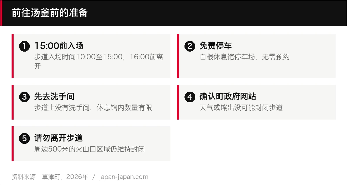 前往汤釜前的准备