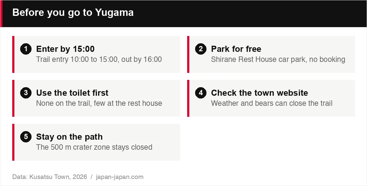 Before you go to Yugama